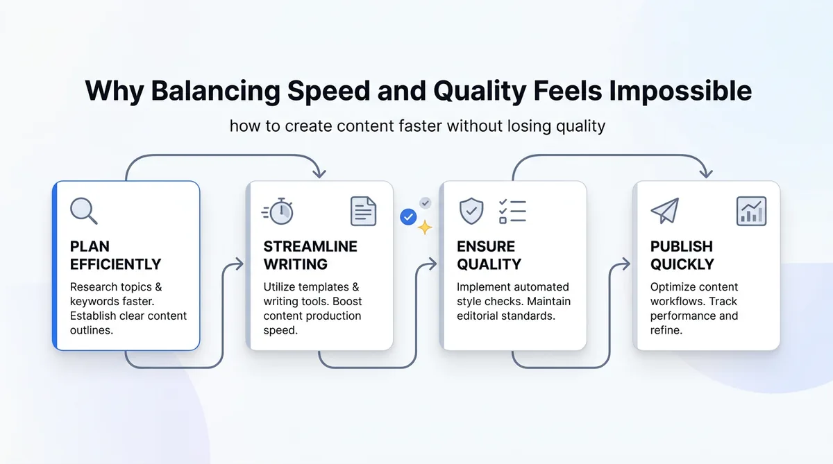 Quick Answer: How to Create Content Faster Without Losing Quality