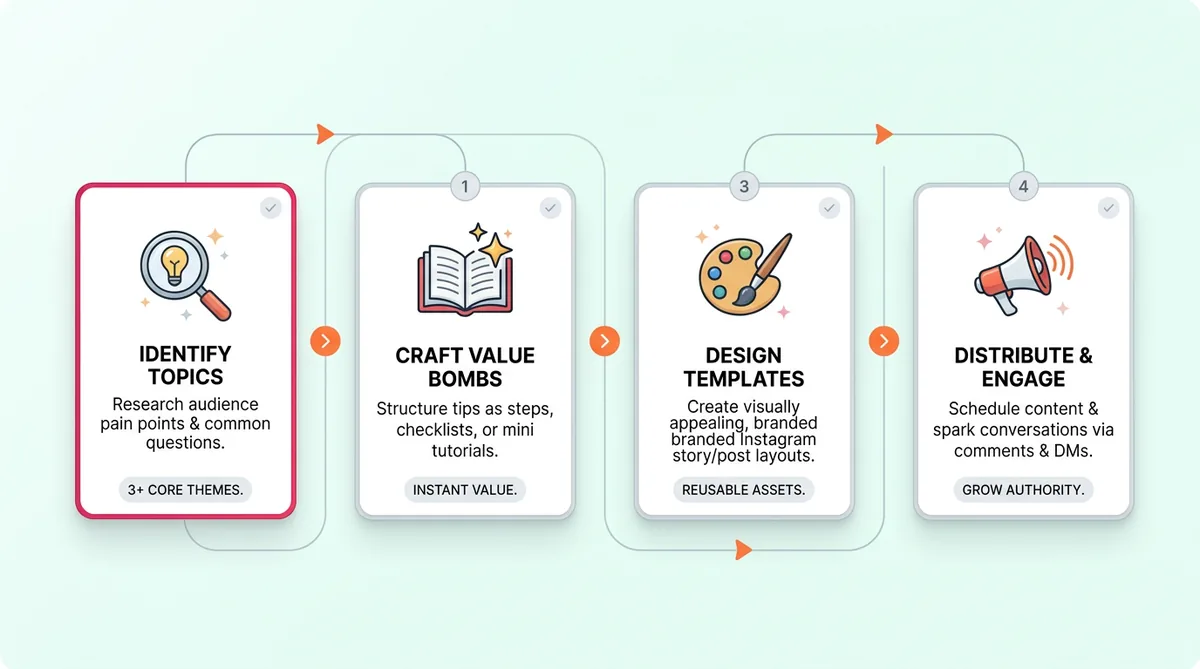 Educational Templates: Build Authority with 'Value Bombs'