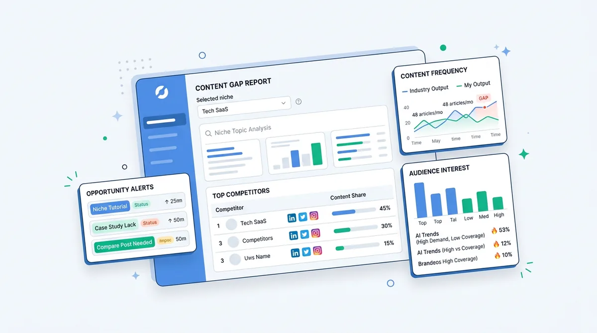 Fast-Track Guide: How to Find Content Gaps in 60 Seconds
