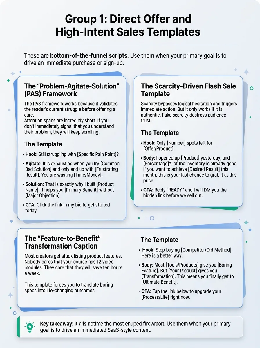 Group 1: Direct Offer and High-Intent Sales Templates — how to write captions that sell