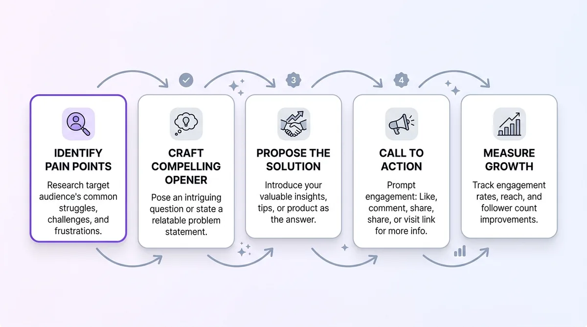B2B and SaaS Hook Templates: Efficiency and ROI